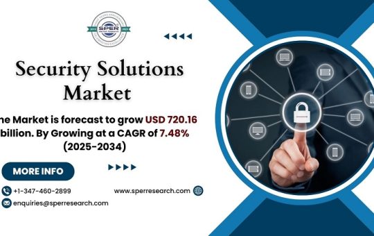 Security Solutions Market