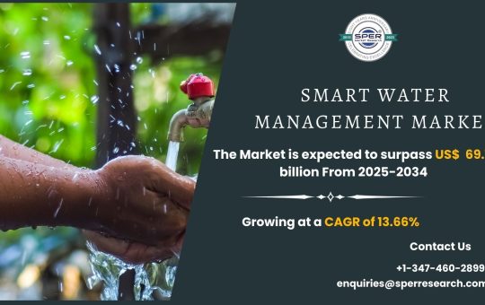 Smart Water Management Market