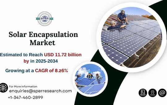 Solar Encapsulation Market