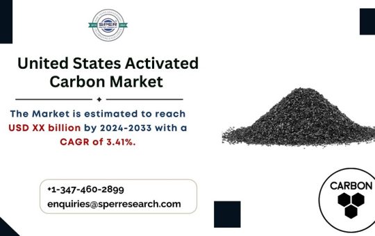 United States Activated Carbon Market