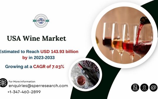 United States Wine Market