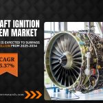 Aircraft Ignition System Market Analysis, Demand, Business Competition and Future Challenges 2034: SPER Market Research