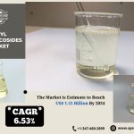 Alkyl Polyglucosides Market Demand, Analysis, Trends and Future Opportunities 2034: SPER Market Research