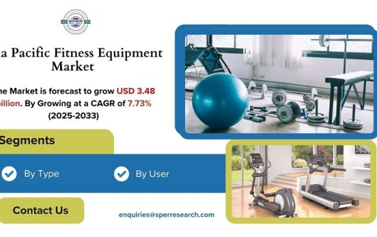 Asia Pacific Fitness Equipment Market