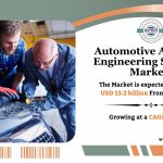 Automotive Acoustic Engineering Services Market Size, Share, Growth, Report Analysis and Future Outlook 2034: SPER Market Research