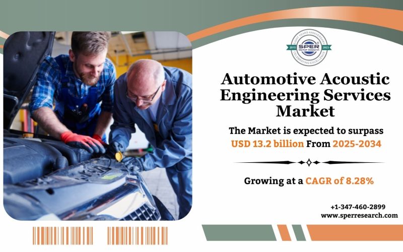 Automotive Acoustic Engineering Services Market