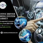 Automotive Driver Monitoring System Market Scope, Trends and Future Opportunities 2034: SPER Market Research