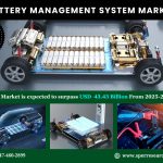 Battery Management System Market Analysis, Demand, Trends, Challenges and Future Opportunities 2034: SPER Market Research