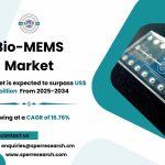 Bio-MEMS Market Share, Size, Trends, Growth Report and Future Outlook 2034: SPER Market Research
