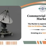 Commercial Radars Market Share, Trends, Forecast, Growth Analysis and Future Opportunities 2034: SPER Market Research