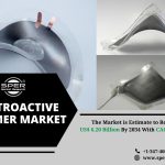 Electroactive Polymer Market Trends, Growth Driver, Demand, Challenges and Future Opportunities 2034: SPER Market Research