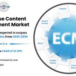 Enterprise Content Management Market Growth, Trends Analysis, Key Players, Forecast and Future Opportunities 2034 : SPER Market Research