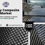 Epoxy Composite Market Demand, Analysis, Challenegs and Future Outlook 2034: SPER Market Research