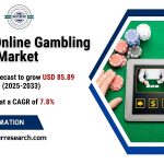 Europe Online Gambling Market Growth 2025, Revenue, Trends, Demand, CAGR Status, Challenges, Future Opportunities and Forecast till 2033: SPER Market Research