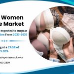 Europe Women Lingerie Market Trends, Revenue, Size, Forecast and Future Investment Opportunities 2033: SPER Market Research