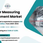 Laser Measuring Instrument Market Size, Share, Analysis, Business Scope and Future Outlook 2034: SPER Market Research