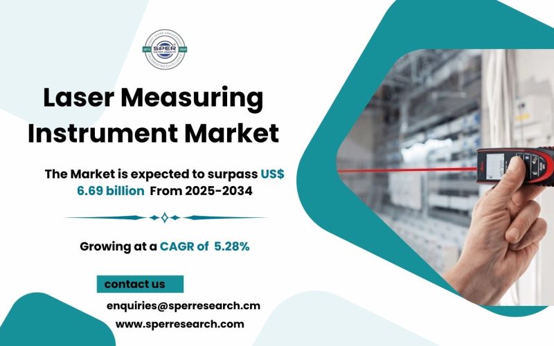 Laser Measuring Instrument Market