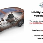 Mild Hybrid Electric Vehicle Market Size, Trends, Industry Analysis and Business Opportunities 2034: SPER Market Research