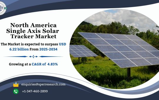 North America Single Axis Solar Tracker Market