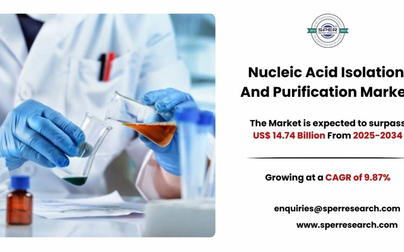 Nucleic Acid Isolation And Purification Market