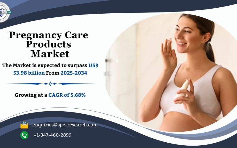 Pregnancy Care Products Market