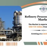Refinery Process Chemicals Market Size, Share, Growth, Trends and Future Outlook 2034: SPER Market Research
