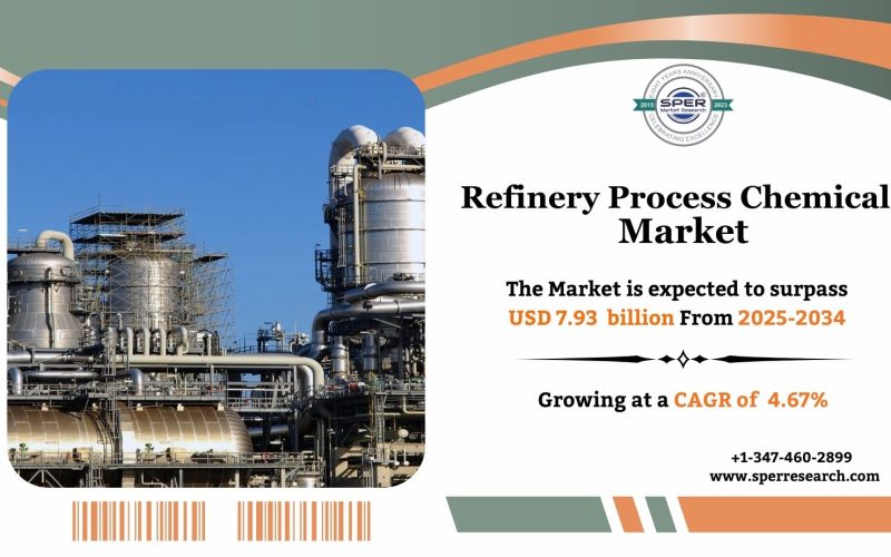 Refinery Process Chemicals Market