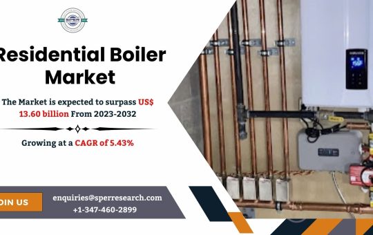 Residential Boiler Market
