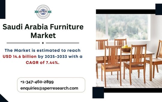Saudi Arabia Furniture Market