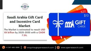 Saudi Arabia Gift Card and Incentive Card Market