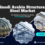 Saudi Arabia Structural Steel Market Share, Revenue, Analysis, Opportunities and Future Challenges 2034: SPER Market Research