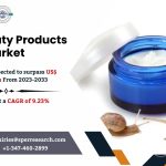 Snail Beauty Products Market Size, Growth, Trend Analysis, Demand and Future Opportunities 2034 : SPER Market Research