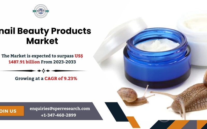 Snail Beauty Products Market