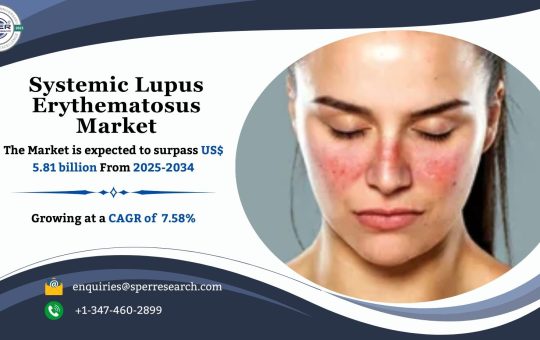 Systemic Lupus Erythematosus Market