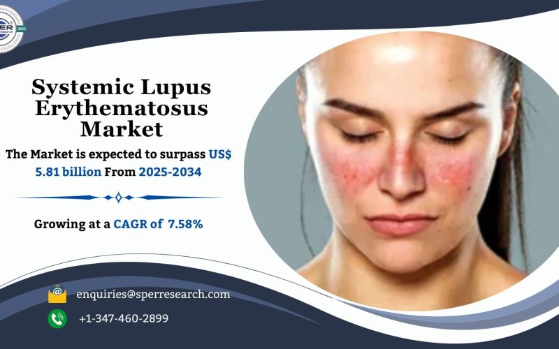 Systemic Lupus Erythematosus Market