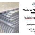 Thailand Fiber Cement Market Growth, Share, Business Scope, Trends and Future Outlook 2034: SPER Market Research