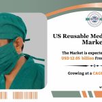 US Reusable Medical Scrubs Market Size, Growth Analysis, Forecast and Future Opportunities 2033: SPER Market Research