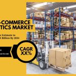 USA E-Commerce Logistics Market Analysis, Demand, Share, Competition and Future Opportunities 2034: SPER Market Research