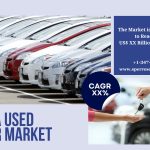 USA Used Car Market Size, Share, Growth and Future Opportunities 2034: SPER Market Research