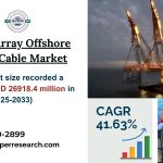 Inter Array Offshore Wind Cable Market Share, Growth, Key Players and Business Opportunities 2034 : SPER Market Research
