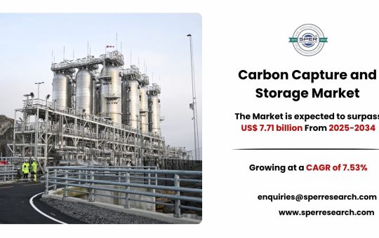 Carbon Capture and Storage Market