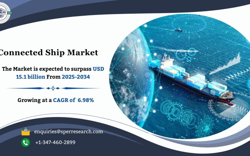 Connected Ship Market
