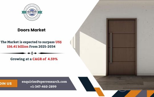Doors Market