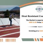 Heat Resistant Coating Market Growth, Size and Future Analysis 2034