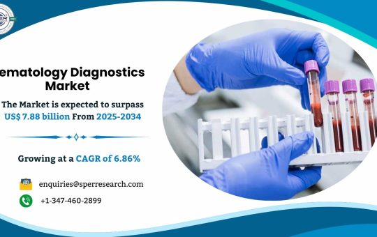Hematology Diagnostics Market