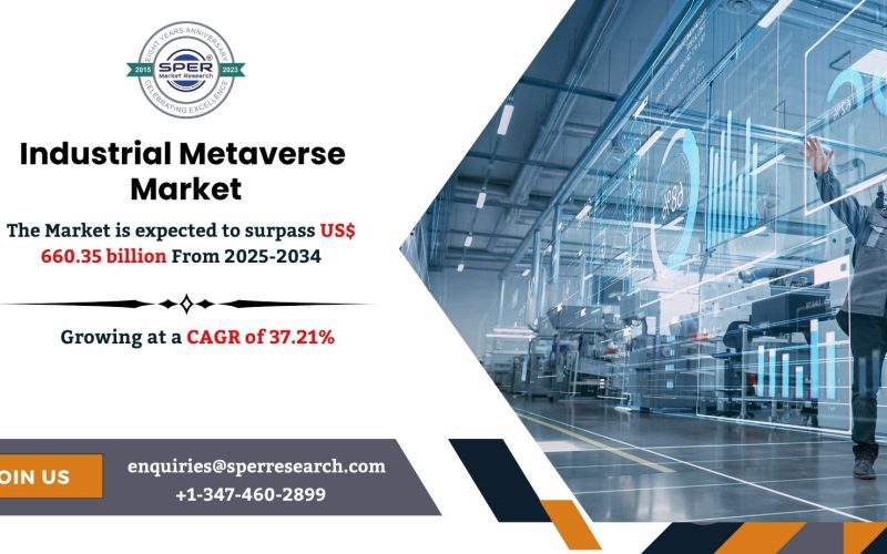 Industrial Metaverse Market
