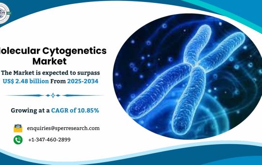 Molecular Cytogenetics Market