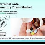 Non-steroidal Anti-inflammatory Drugs Market Demand, Size, Analysis and Future Opportunities 2034