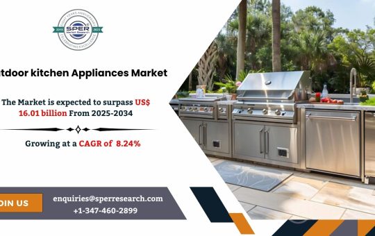 Outdoor kitchen Appliances Market