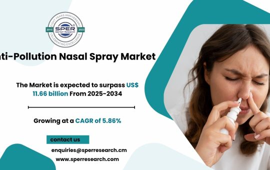 Anti-Pollution Nasal Spray Market